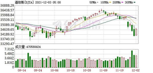美股科技板块走势分化 大型科技股普跌，芯片股涨跌互现，互普科技逆势上涨引关注