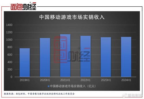 游戏行业复苏，三七互娱等头部公司业绩回暖，股东回报力度提升